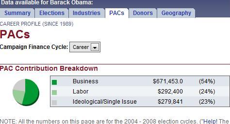 obama-pacs.jpg