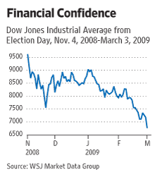 ed-aj102_1obama_ns_20090302200015