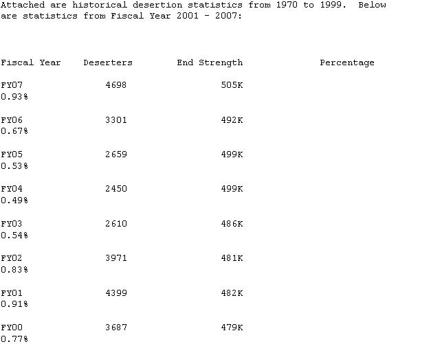 desertion-stats1 desertion-stats1