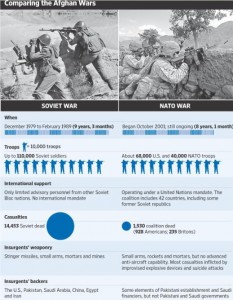 us-vs-soviets-in-astan us-vs-soviets-in-astan