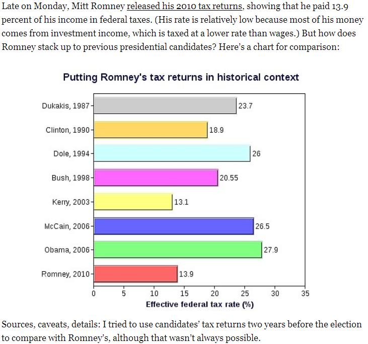 Income tax chart