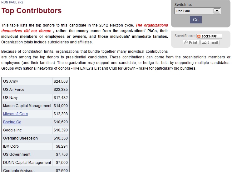 Ron Paul Open Secrets bundlers