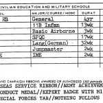 Yon schools and awards