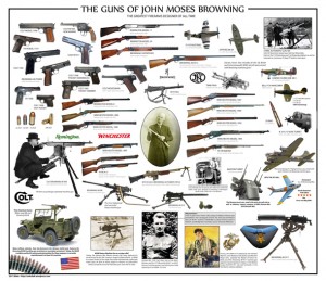 guns-of-john-browning-small