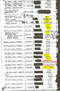 Randy German assignments