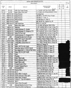 Hestilow Assignments
