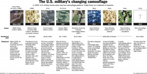 The U.S. military's changing camouflage