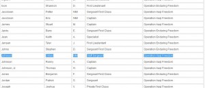 Dillard Johnson Silver Star