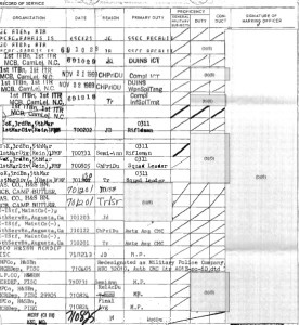 Charles Chavous assignments