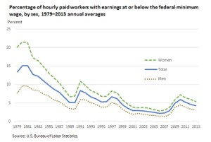 Percentage of workforce