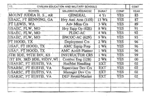 Bryan Patrick Cook schools