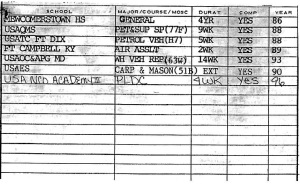 Fred Eugene Hughes Training