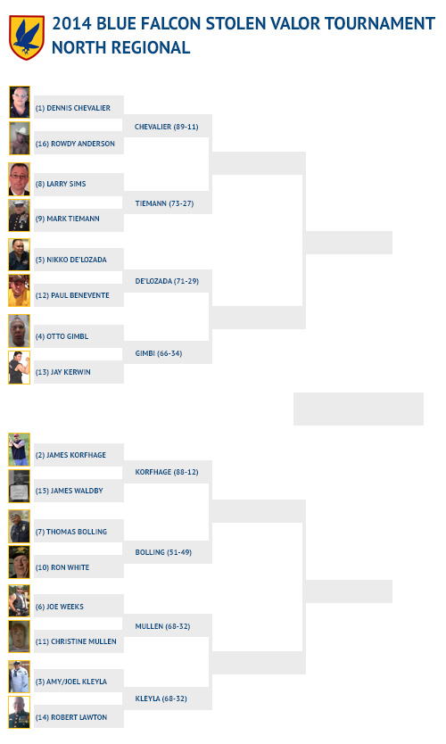 TOURNAMENT_BRACKET_North