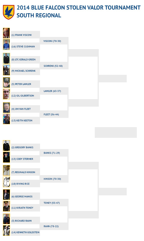 TOURNAMENT_BRACKET_South