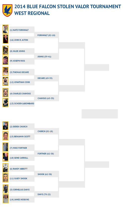 TOURNAMENT_BRACKET_West