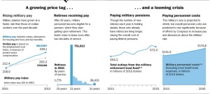 Washington Post hates the military2
