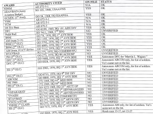 Brooks Awards verification