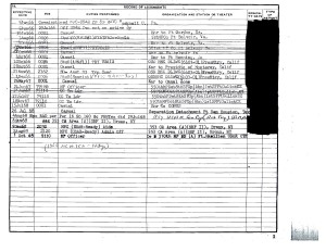 Carl Pace Assignments