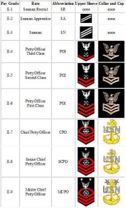 Enlisted+Rank+Structure