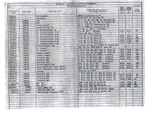 James Swartz Assignments