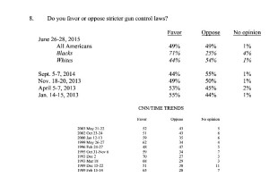 Doyou favor stricter gun control