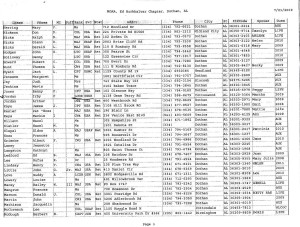 MOAA list of officers