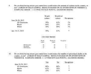 Will stricter gun control reduce violence