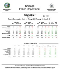 Chicago crime statistics