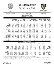 New York City Crime Statistics