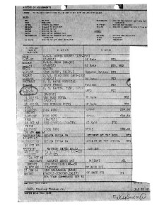 Carr, Thomas Assignments1