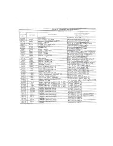 Cayton Assignments
