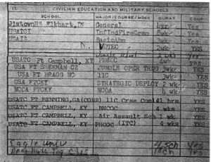 Norman Reynolds Army training