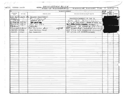 Vernon Smith Assignments