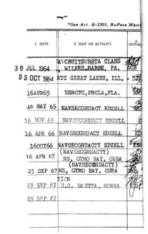 William Difilippantonio Assignments