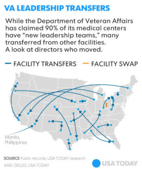 101516-VA-transfers-ONLINE