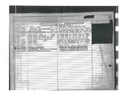 Mitchell, Charles P FOIA Assignments