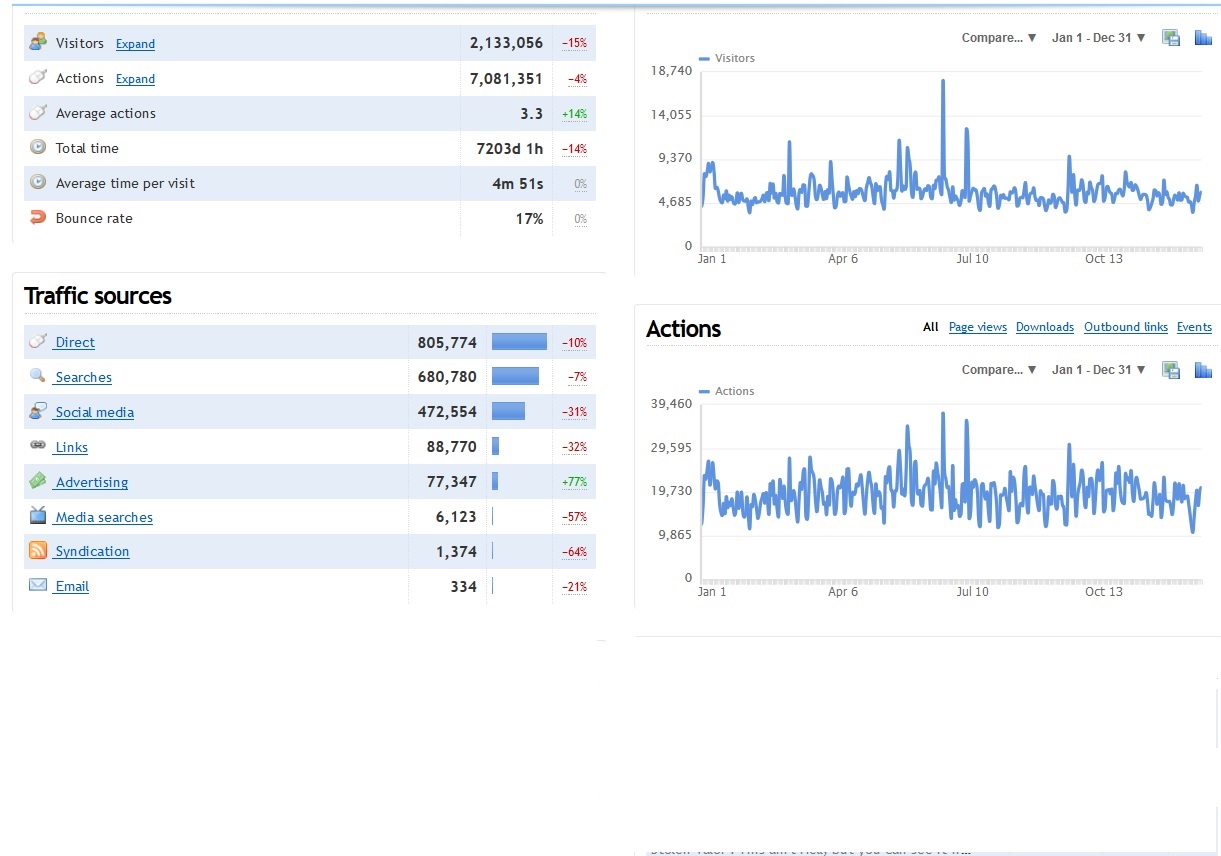 The State of the Blog; 2017