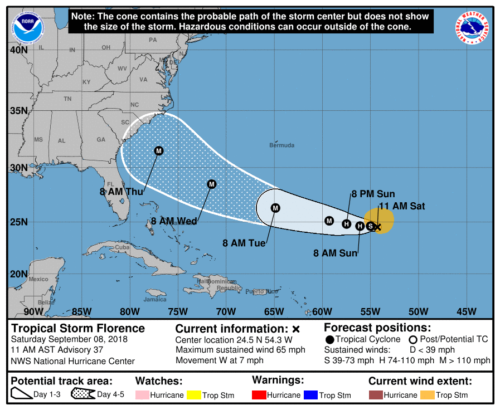 ts florence