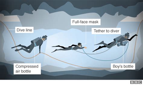 thai cave rescue