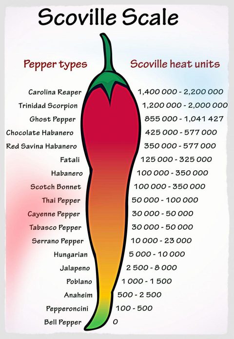 scoville