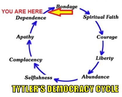 Democracy to bondage cycle