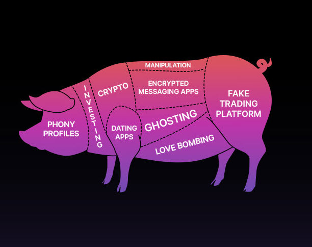 Pig Butchering – Warning