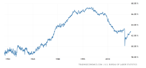 united-states-labor-force-participation-rate@2x